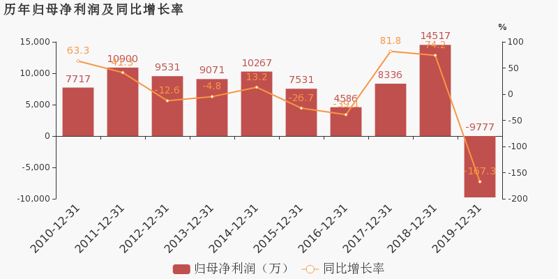 德必集团2024年净利润稳健上扬，归母净利润达3415万元，增幅2.7%彰显发展韧性