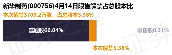 新华制药股价跳水引热议：投资者剑指创新与市值管理软肋