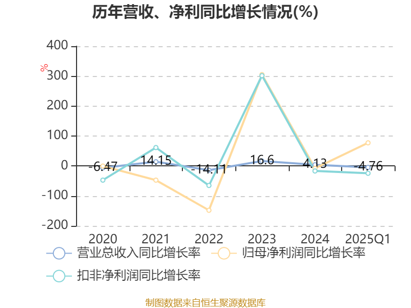 九牧王大放异彩！最新财报显示营收高达31.81亿元