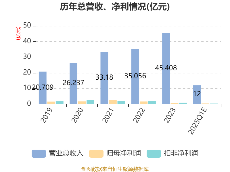 2025年精准资料大全免费和2025年新澳天天开彩资料和警惕虚假宣传-相关释义、解释和落实