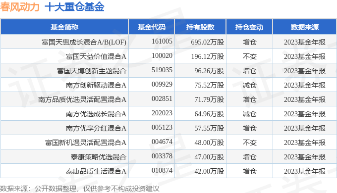 兰州银行2024年业绩揭晓：净利润微增1.3%，营收挑战显现下滑2%
